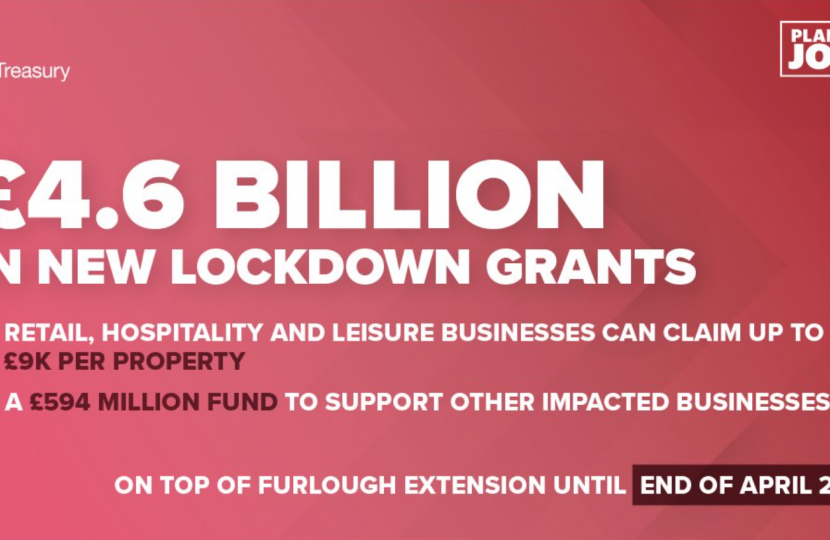 £4.6 Billion in business Support